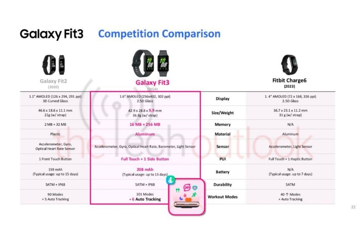 The most thorough Galaxy Fit 3 leak yet pits Samsung's next big wearable against a key rival