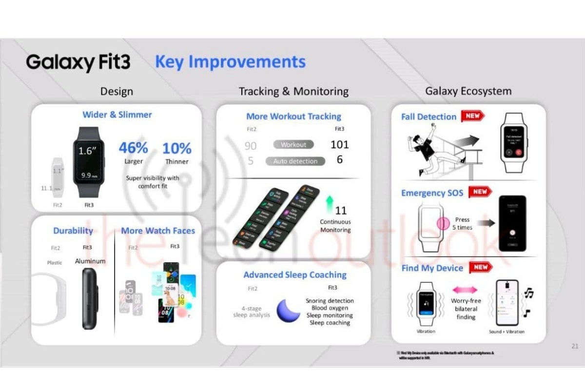 The most thorough Galaxy Fit 3 leak yet pits Samsung&#039;s next big wearable against a key rival