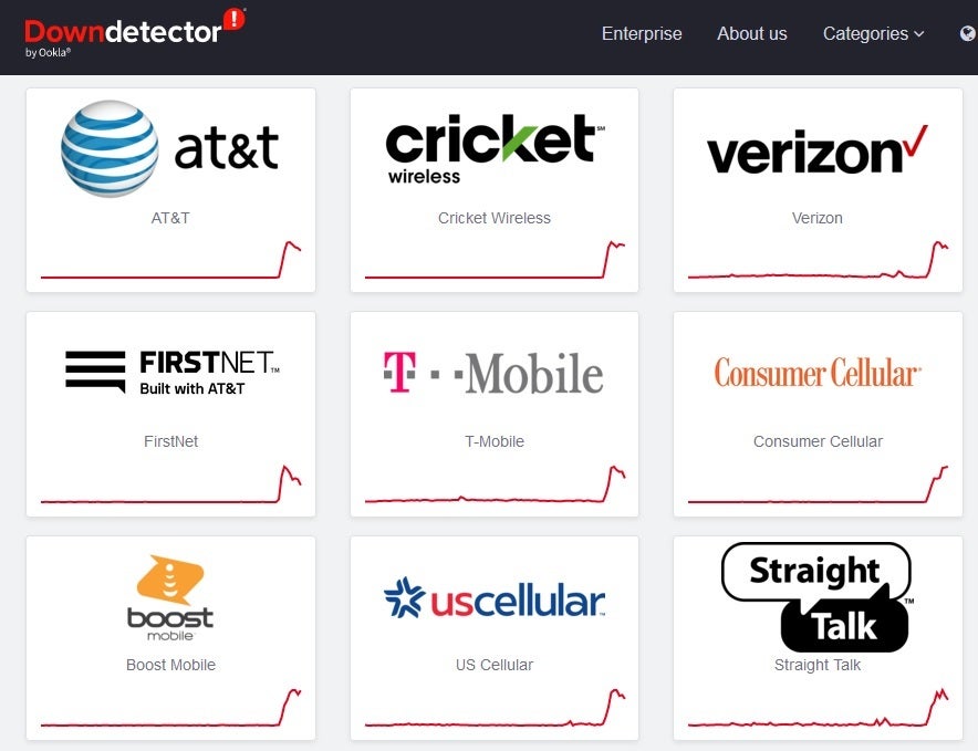 DownDetector montre plusieurs fournisseurs de services sans fil en panne jeudi matin - Les principaux opérateurs américains, notamment AT&T, T-Mobile et Verizon, sont en panne jeudi matin (MISE À JOUR)