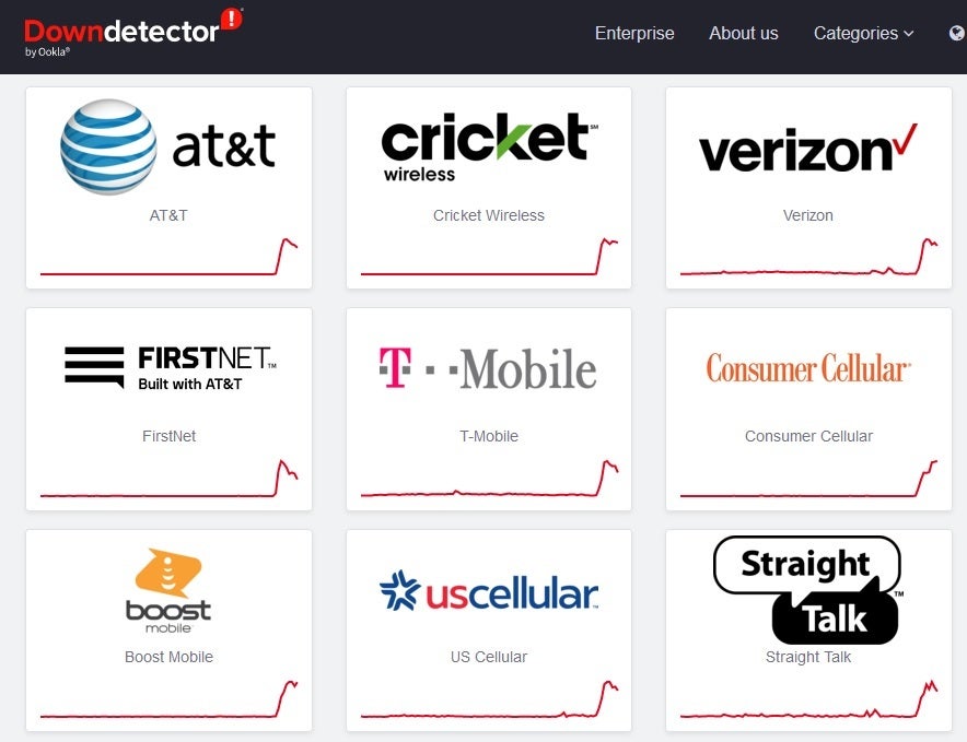 DownDetector shows multiple wireless providers down on Thursday morning - Major US carriers including AT&T, T-Mobile, and Verizon are down Thursday morning (UPDATE)