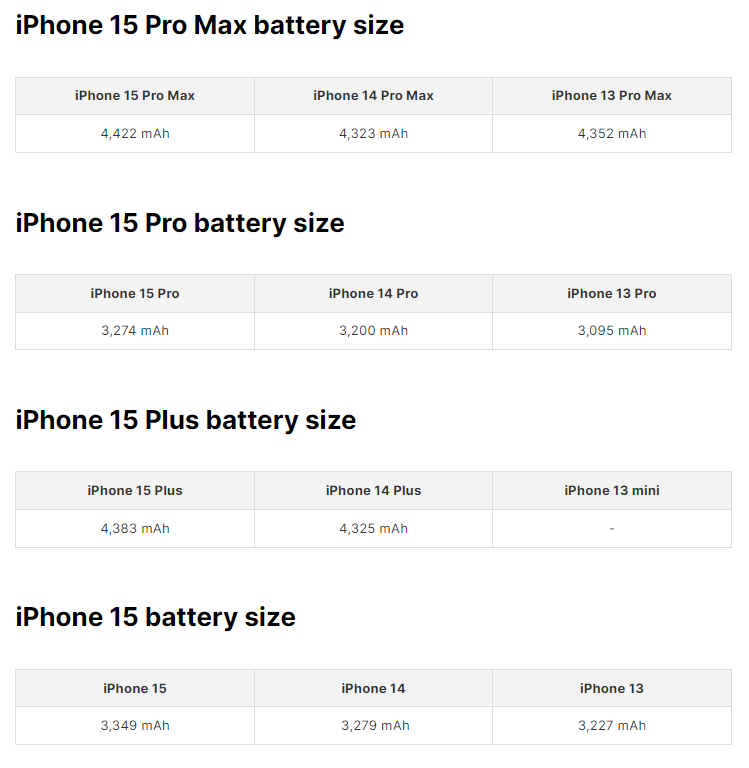 Caros proprietários do iPhone 14, não fiquem bravos com a excelente duração da bateria do seu colega iPhone 15 – ela está empilhada!