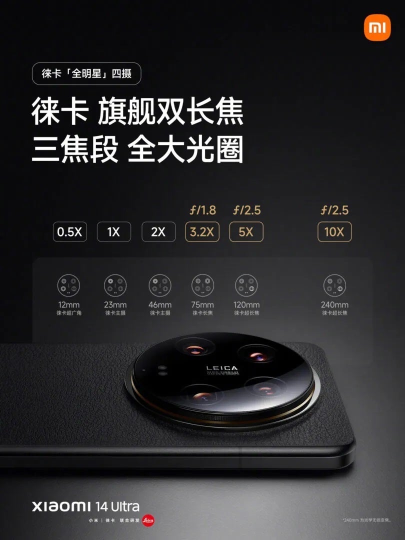 The Xiaomi 14 Ultra is now official: will it dominate the 2024 camera phone arena?