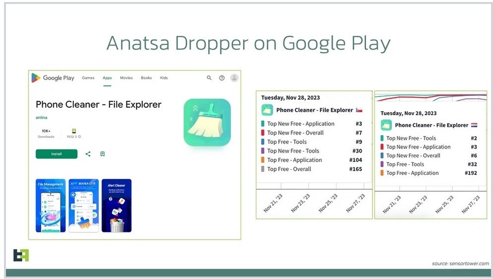 Example of one of the dropper apps used with the Anatsa banking trojan - Delete these five Android apps now before they spend all the money in your bank account