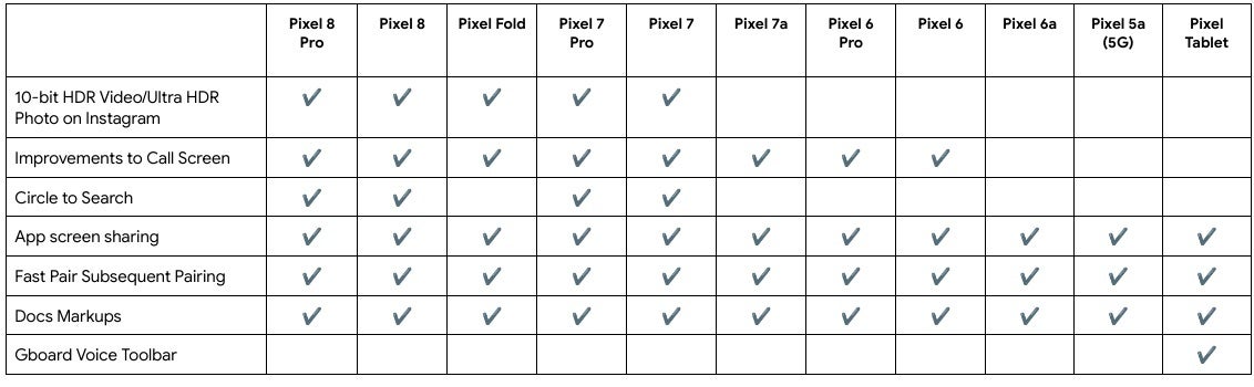La fonctionnalité Pixel du mois de mars 24 est disponible pour les téléphones, montres et tablettes Pixel.