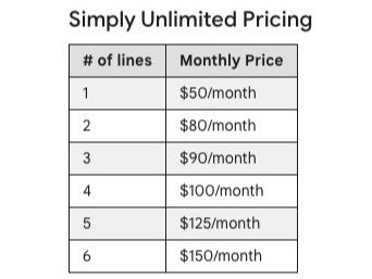 Google Fi Wireless increases pricing for those with more than three lines on &quot;Simply Unlimited&quot; plan