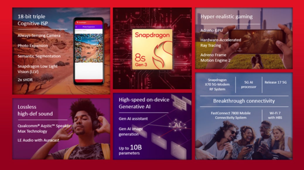 O novo chipset Snapdragon 8s Gen 3 da Qualcomm tem tudo a ver com IA