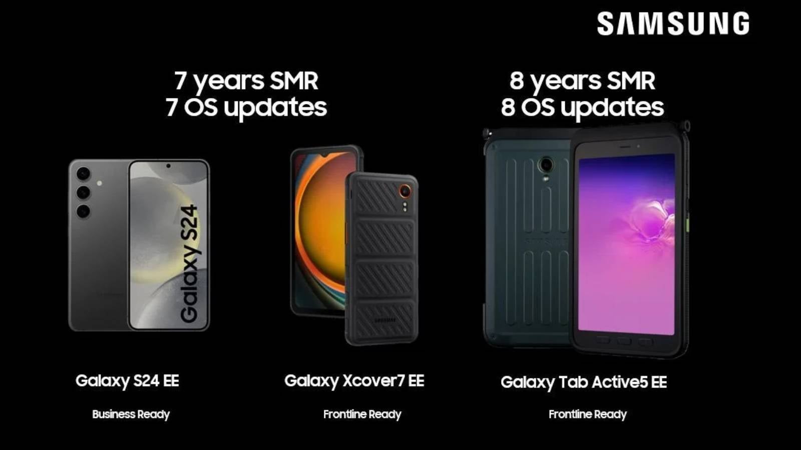 A LinkedIn post by a Samsung exec, which has been deleted, said the Galaxy Tab Active 5 enterprise edition will be supported for eight years - Samsung&#039;s new tablet promised more updates than Galaxy S24 in now-deleted post
