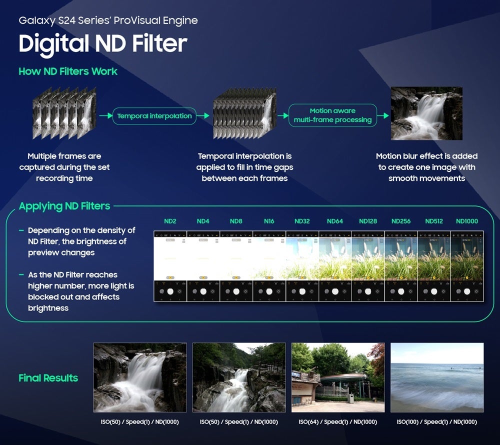 The Galaxy S24’s camera technology: a closer look