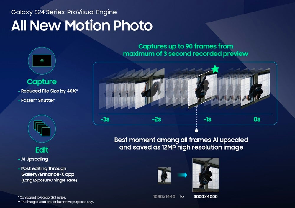 The Galaxy S24’s camera technology: a closer look