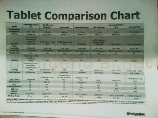 Samsung Galaxy Tab 10.1 coming to OfficeMax