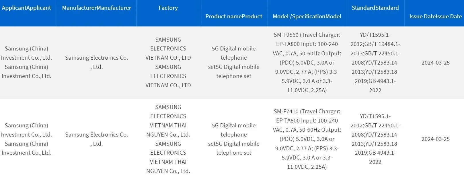 Les Galaxy Z Fold 6 et Z Flip 6 conserveront la même vitesse de chargement que leurs prédécesseurs