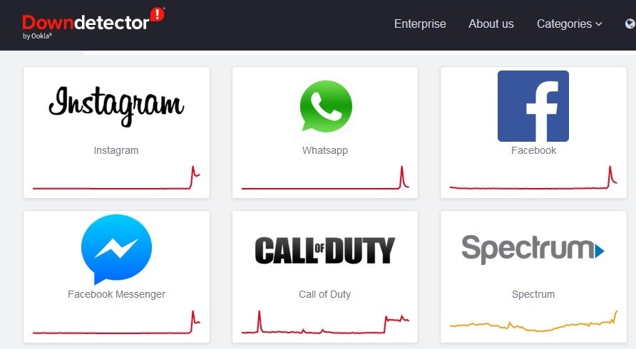 Meta&#039;s core four apps are down and dominate on the Downdetector website - Instagram, Facebook, Whatsapp users are reporting a &quot;Major Disruption&quot; worldwide (UPDATE)