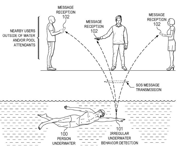 Illustration from Apple&#039;s patent application - Future Apple Watch model could detect when a user is drowning and summon help