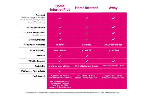 New T-Mobile 5G internet plans are cut above others