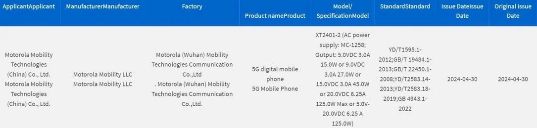 The Moto X50 Ultra appears on China's CCC website - Soon to be announced in China, the Moto X50 Ultra appears on a regulatory website