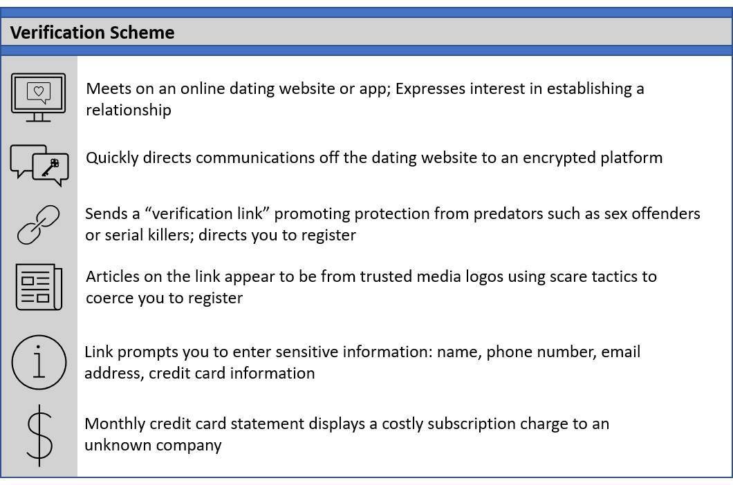 FBI has a new warning for users of dating apps