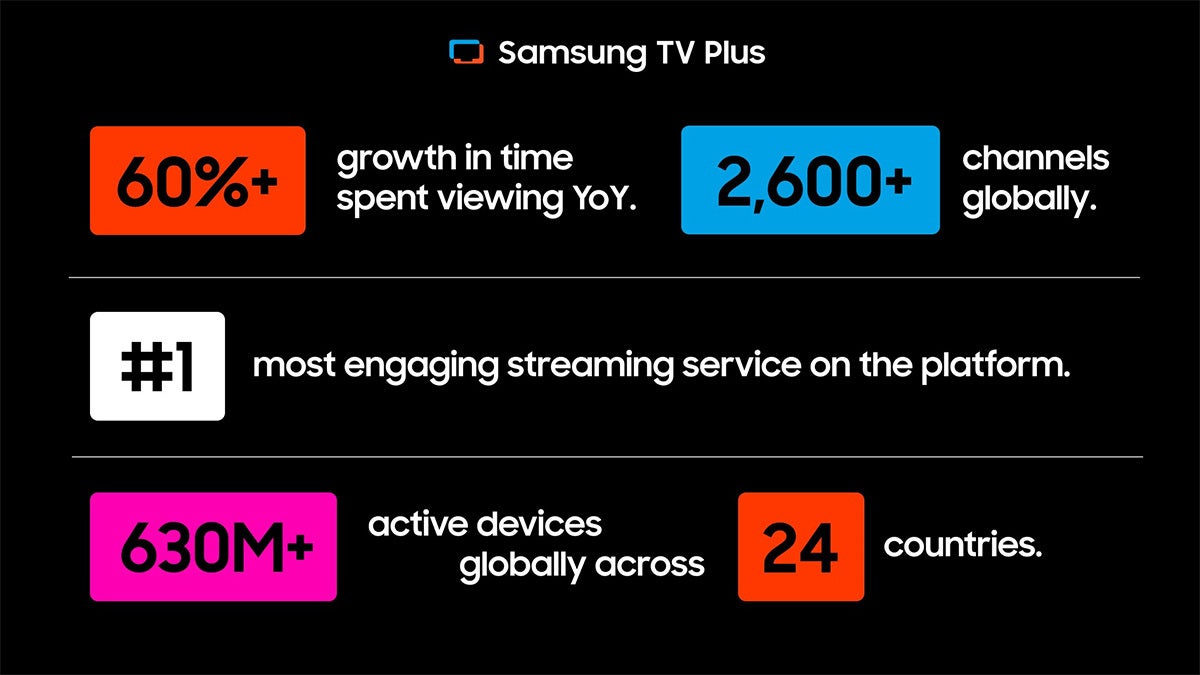 Samsung TV Plus gains more free viewing options for sports fans