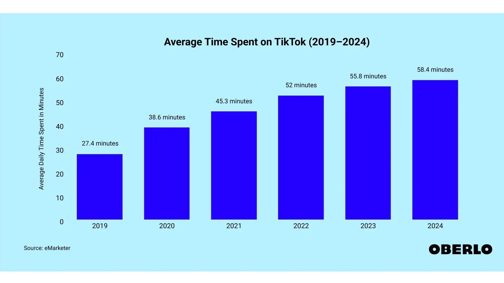 What’s your TikTok screen time? - Why TikTok is never leaving the US, and how the Chinese app changed the world forever