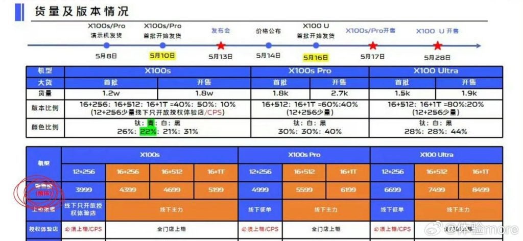 Vivo X100 Ultra, X100s and X100s Pro prices leaked ahead of launch