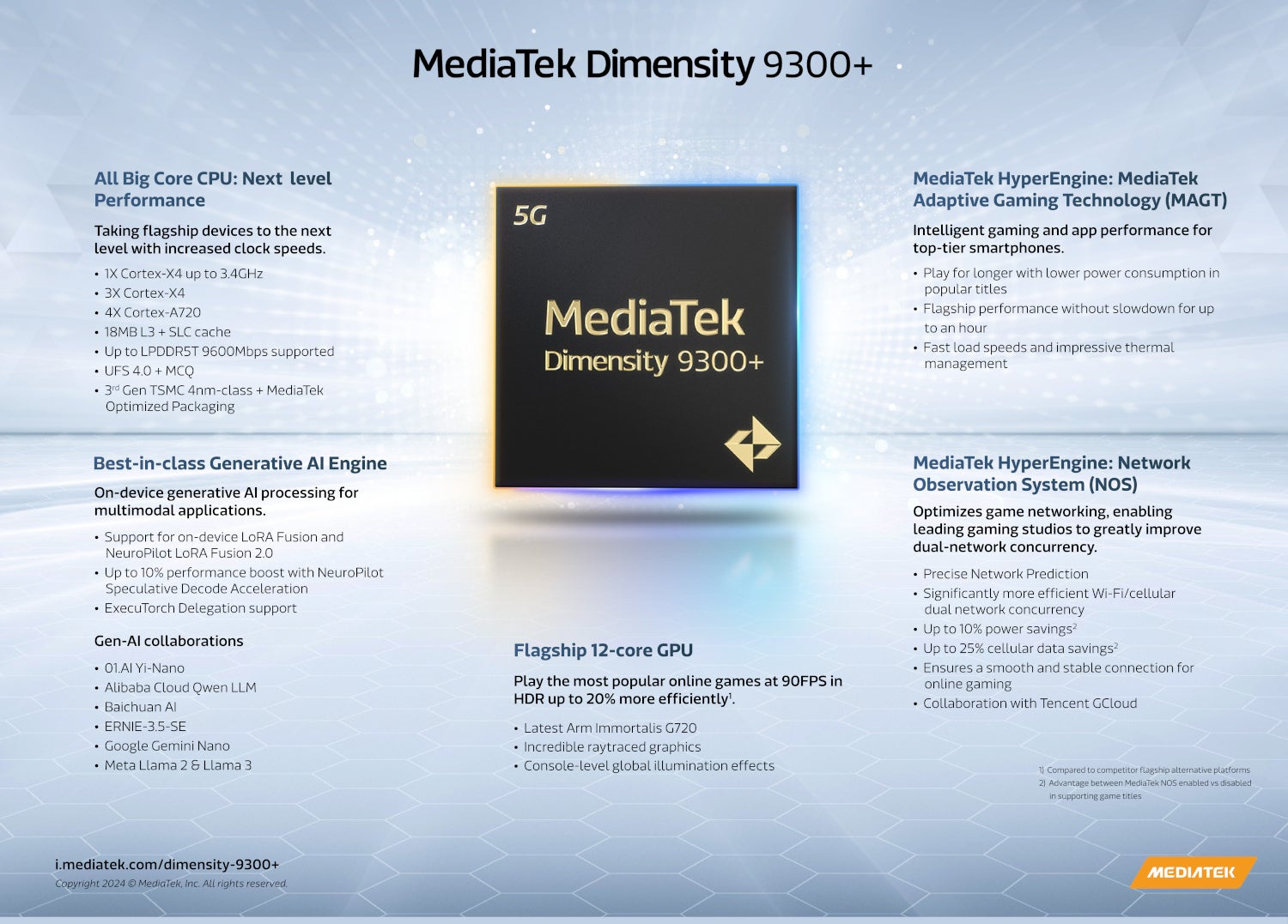 MediaTek apresenta novo chipset Dimensity 9300+ projetado para carros-chefe