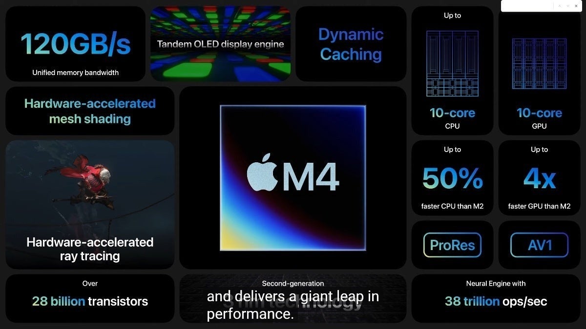 Especificações do Apple M4 - Com a tela do iPad Pro M4 de US $ 400, a Apple escolheu a elegância antes da duração da bateria