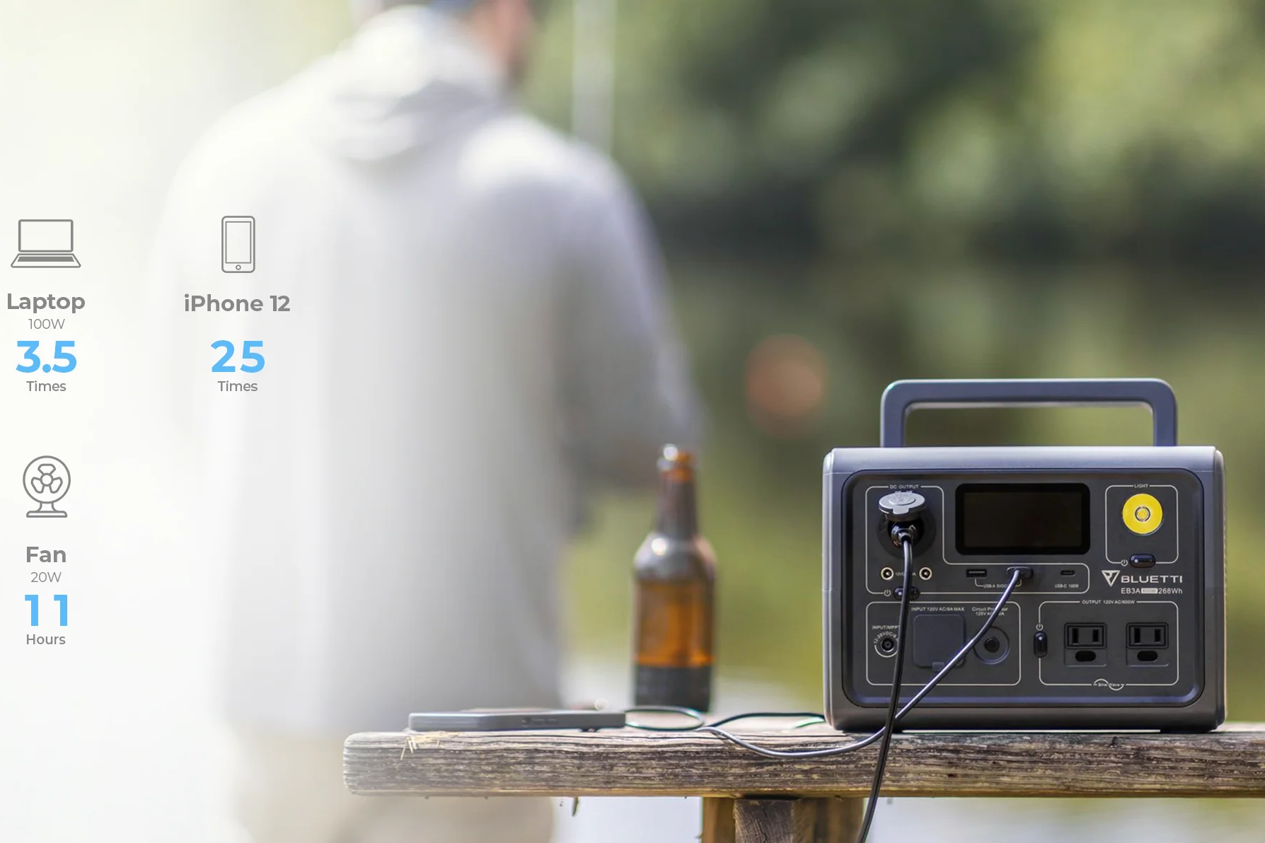 Image credit-BLUETTI - The incredible BLUETTI EB3A gives you way more bang for buck at its best price on Amazon