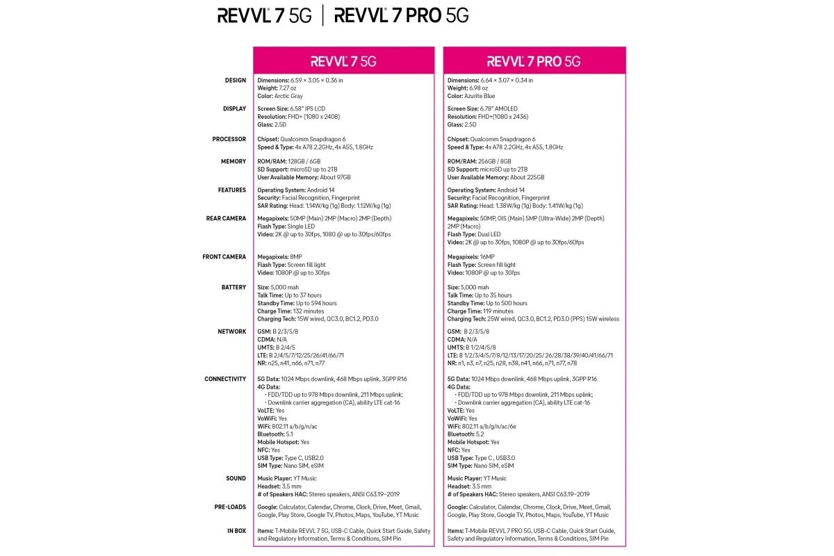 T-Mobile&#039;s &#039;premium&#039; new REVVL 7 5G series phones start at the low price of free with ANY trade-in