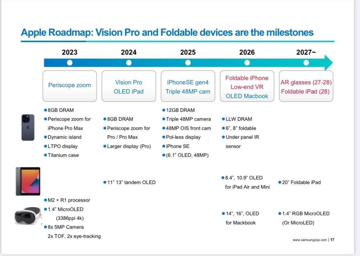 Apple roadmap takes us through 2028 - Foldable iPhone, AR spectacles, new iPhone features and more surface in Apple roadmap