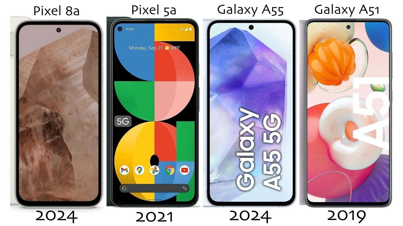 It seems like Samsung and Google continue to downgrade the design of their mid-range phones to make their flagships look better. - Not a good look! Google, Samsung make new phones look older on purpose to sell more flagships?