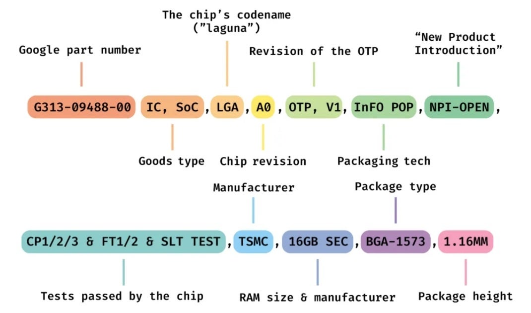 Breaking down the data in the Indian shipping manifest for the Tensor G5 SoC. Image credit-Android Authority - Document reveals TSMC will produce Tensor G5 AP for Pixel 10 series; chip supports 16GB RAM
