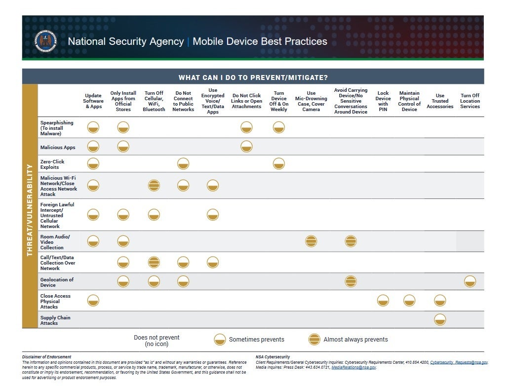 The second page of the NSA&#039;s Best Practices Guide for Mobile Devices - The NSA explains what you can do to better protect your iOS or Android phone