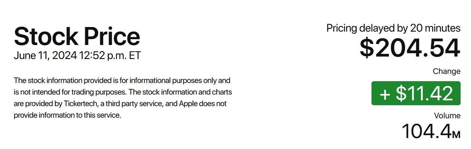 Apple's investor relations website passes along delayed stock quotes - Apple shares hit record high following WWDC Keynote and unveiling of Apple Intelligence