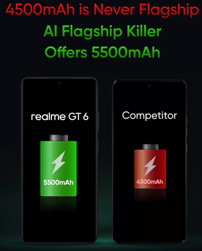Realme GT 6’s key specs revealed ahead of June 20 announcement