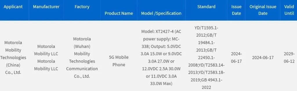 Moto G85 listing on China&#039;s 3C certification website, Credits - MySmartPrice - Motorola’s unannounced Moto G85 is one step closer to its global release