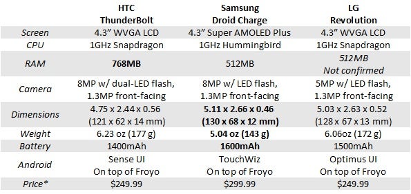 Which LTE smartphone to buy?