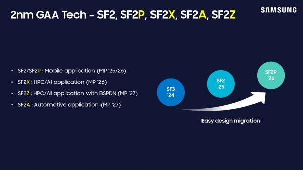 Samsung&#039;s new 2nm roadmap pulls the Exynos 2600 release forward&amp;nbsp;| Image credit&amp;nbsp;— Samsung - Samsung can save Galaxy S25 Ultra and Watch 8 from higher prices... with a 2nm Exynos