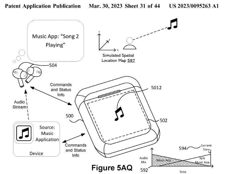 Apple mengajukan paten tas jinjing layar sentuh untuk AirPods yang dapat berfungsi dengan kamera|Kredit gambar-Paten Apple - Apple akan merilis AirPods secara massal yang menghadirkan fitur-fitur baru yang utama pada tahun 2026