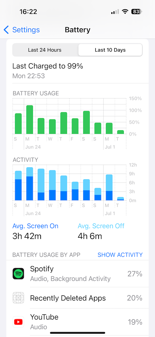 iPhone 15 eight months later: A workhorse that delivers, but here is how it could improve