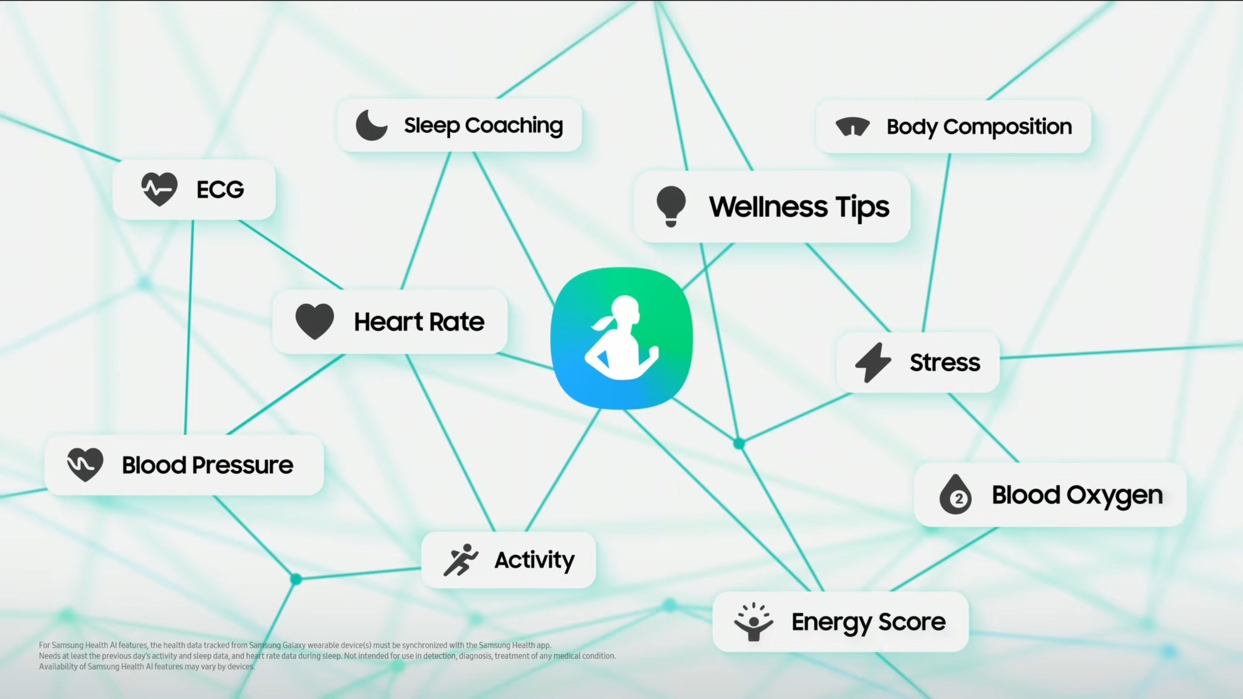 You can monitor your health data all in one place | Image credit – Samsung - Here’s what’s new with Galaxy AI