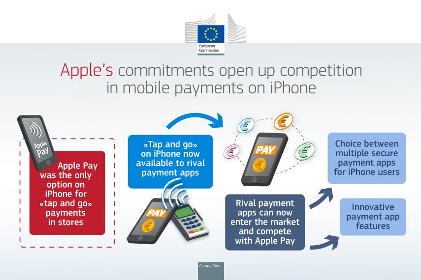 Apple opens iPhone payments to competition - EU forces Apple Pay to share the stage: More tap-to-pay options coming to your iPhone
