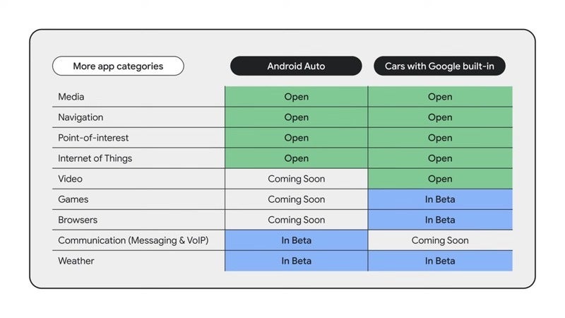 Google revs up Android Automotive with expanded support for messaging and VoIP apps