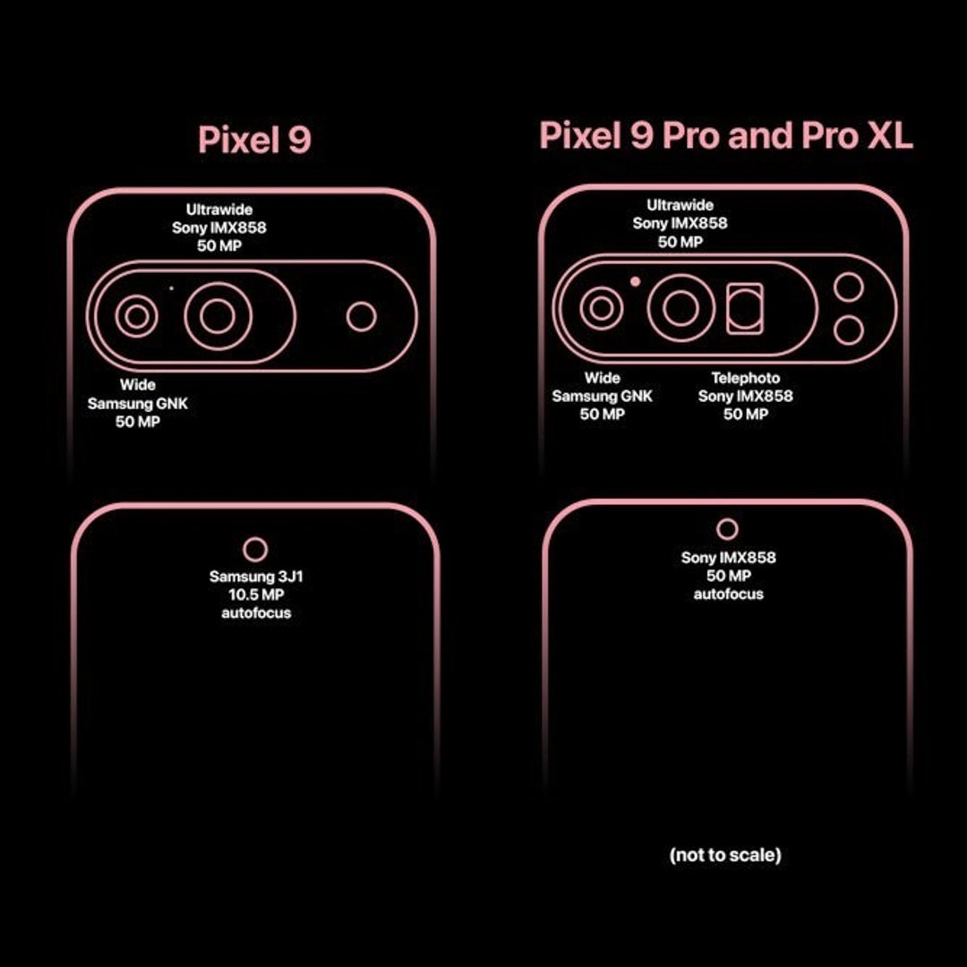 Alleged camera specs for the Pixel 9, Pixel 9 Pro, and Pixel 9 Pro XL. - Pixel 9 Pro Fold camera: All expected changes