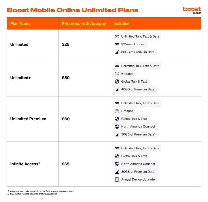 Boost Mobile&#039;s new rate plans. | Image credit-Boost Mobile - Big news! Boost Mobile is now a major nationwide wireless provider with cutting-edge 5G service