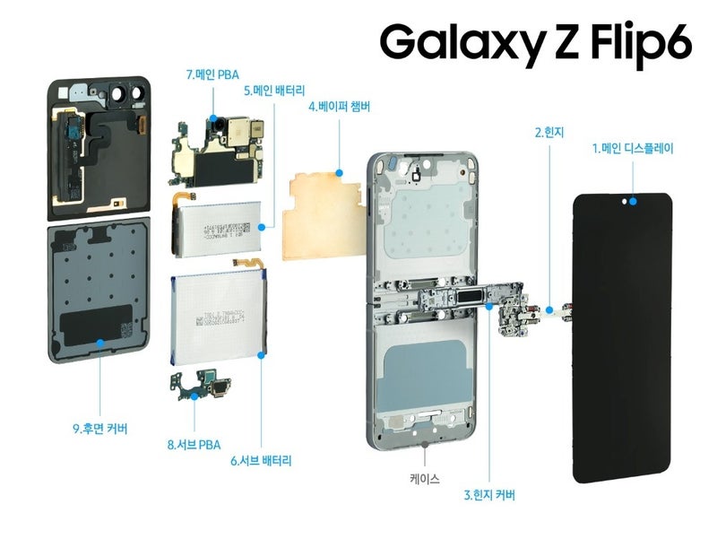 Galaxy Z Fold 6 and Z Flip 6 teardown view | Image credit – Samsung