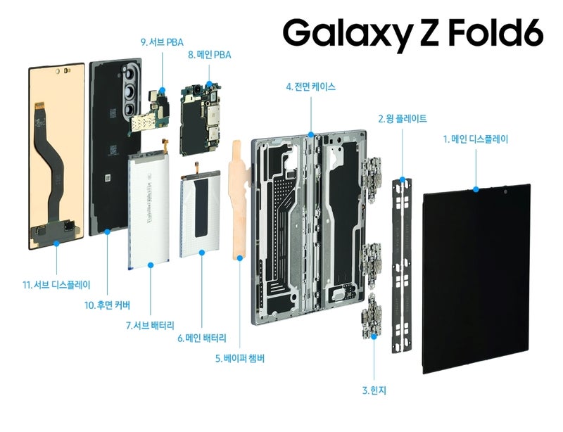 Galaxy Z Fold 6 and Z Flip 6 teardown view | Image credit – Samsung