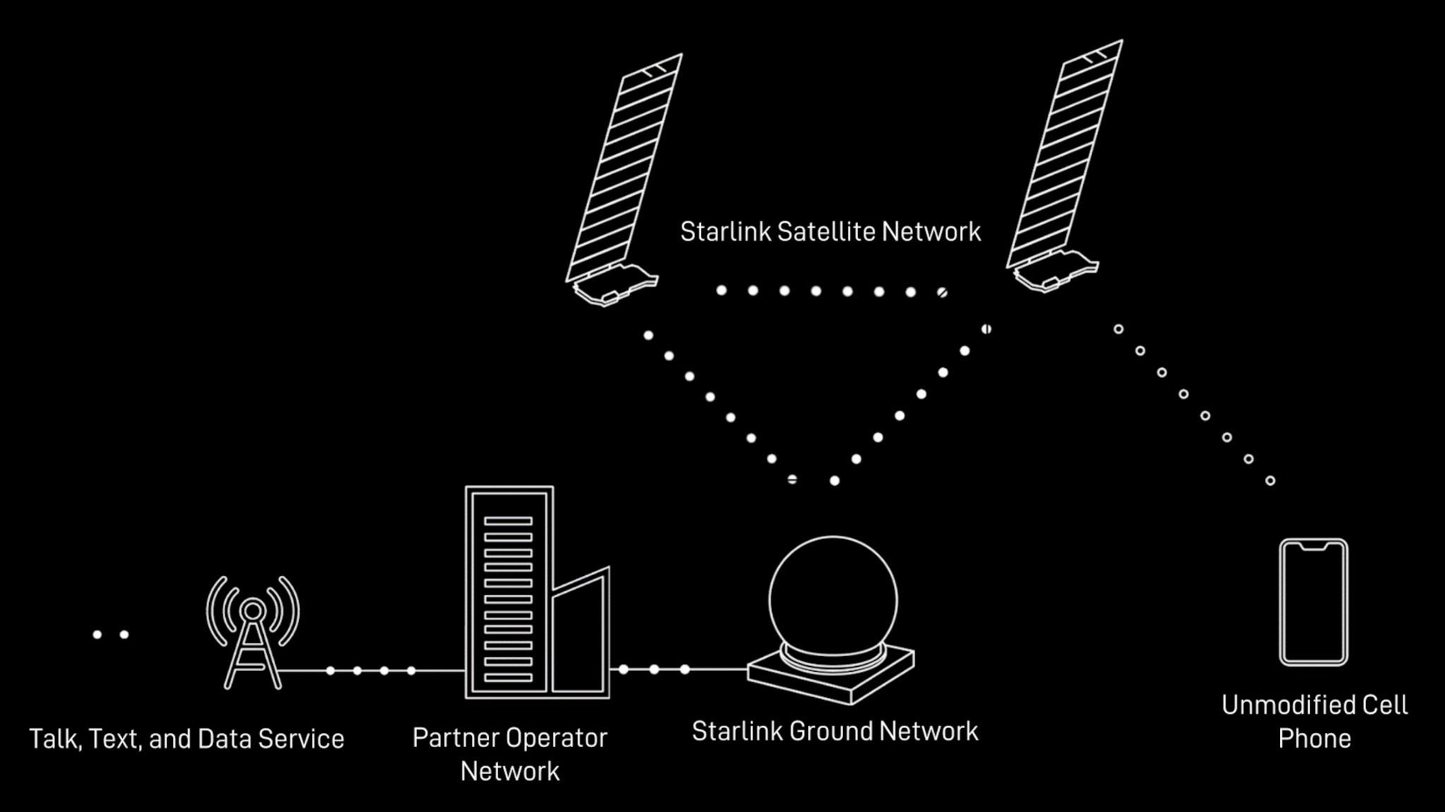 SpaceX offers satellites that can serve as cell phone towers in space | Image credit – SpaceX - Don&#039;t get your Pixel 9 and Galaxy S25 satellite hopes high unless on T-Mobile