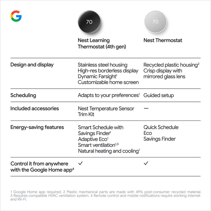 Google marketing materials have leaked for a new Nest Learning Thermostat with a borderless design