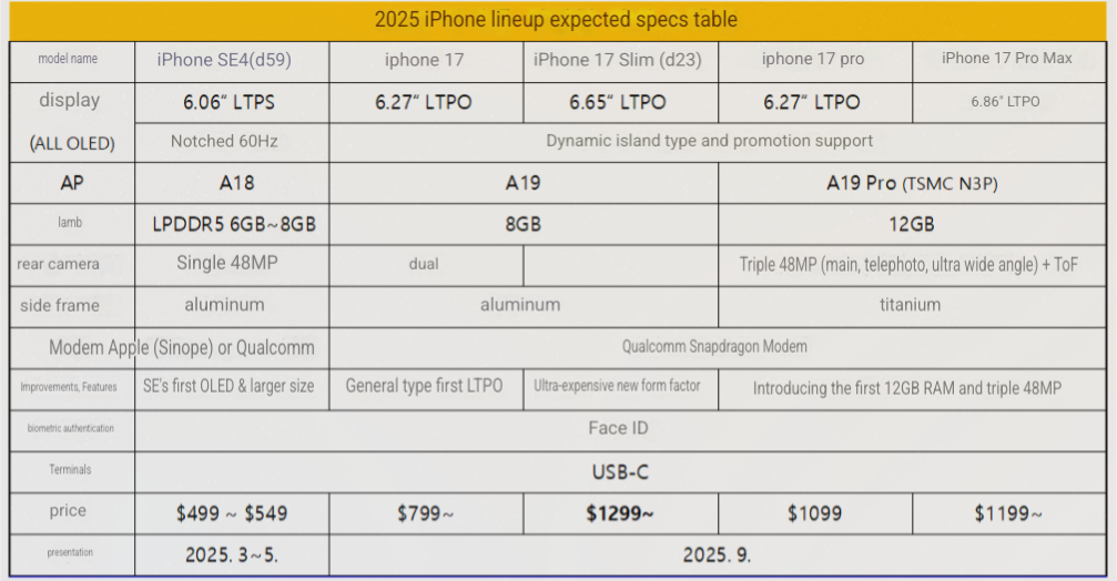 Most exciting iPhone upgrade since 2017: Why I&#039;m skipping iPhone 16 to wait for iPhone 17