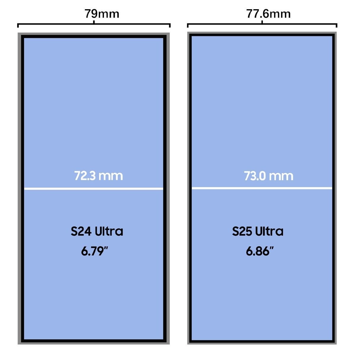 Samsung Galaxy S24 Ultra vs Galaxy S25 Ultra dimensions | Image credit – Ice Universe/X - Samsung Galaxy S25 Ultra would follow an iPhone 16 Pro Max design cue