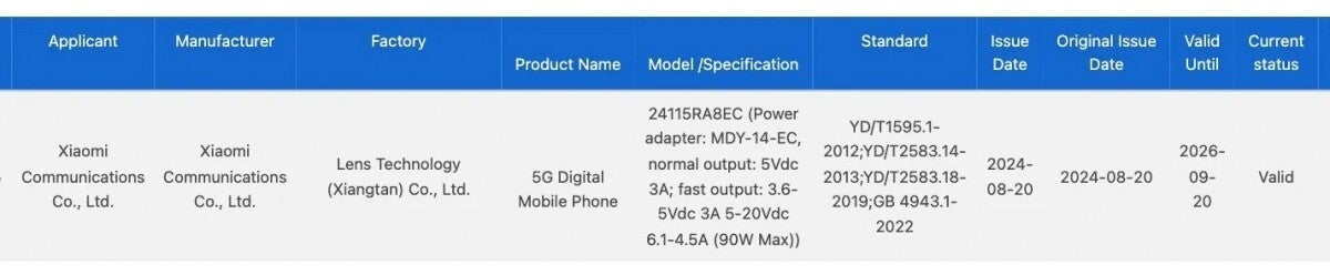 Image Credit - GSMArena - Redmi Note 14 Pro spotted on certification with 90W fast wired charging